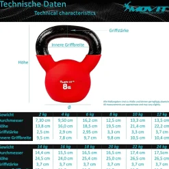 Kettlebell Kunststoff 3 - 24 kg