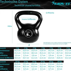 Kettlebell Kunststoff 3 - 20 kg