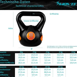 Kettlebell Kunststoff grau 3 - 20 kg
