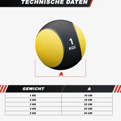 Medizinball Set aus Gummi inkl- Ständer 1 - 5 kg