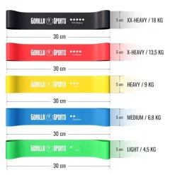 Resistance Band 5er Set aus Latex inkl, Tragebeutel