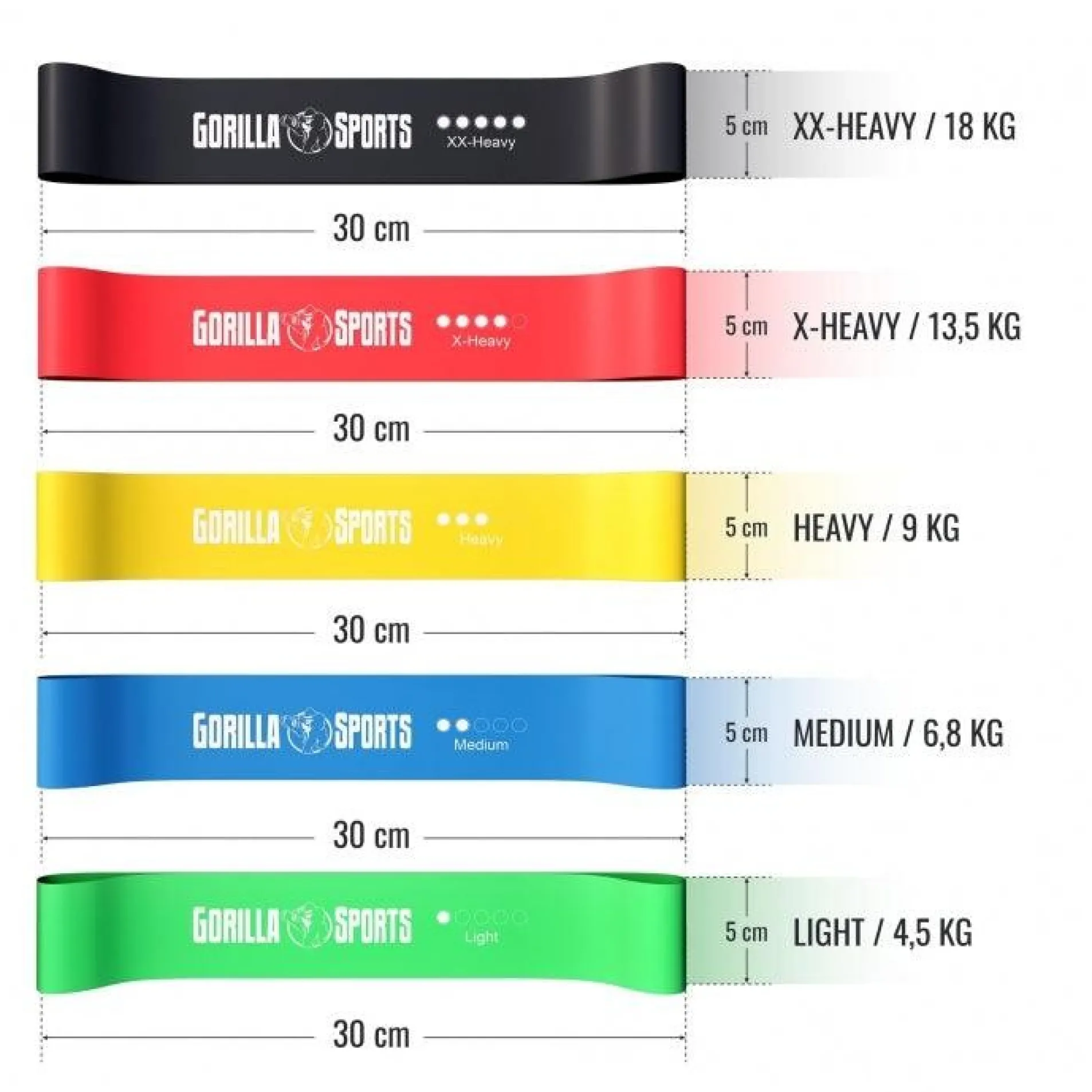 Resistance Band 5er Set aus Latex inkl, Tragebeutel